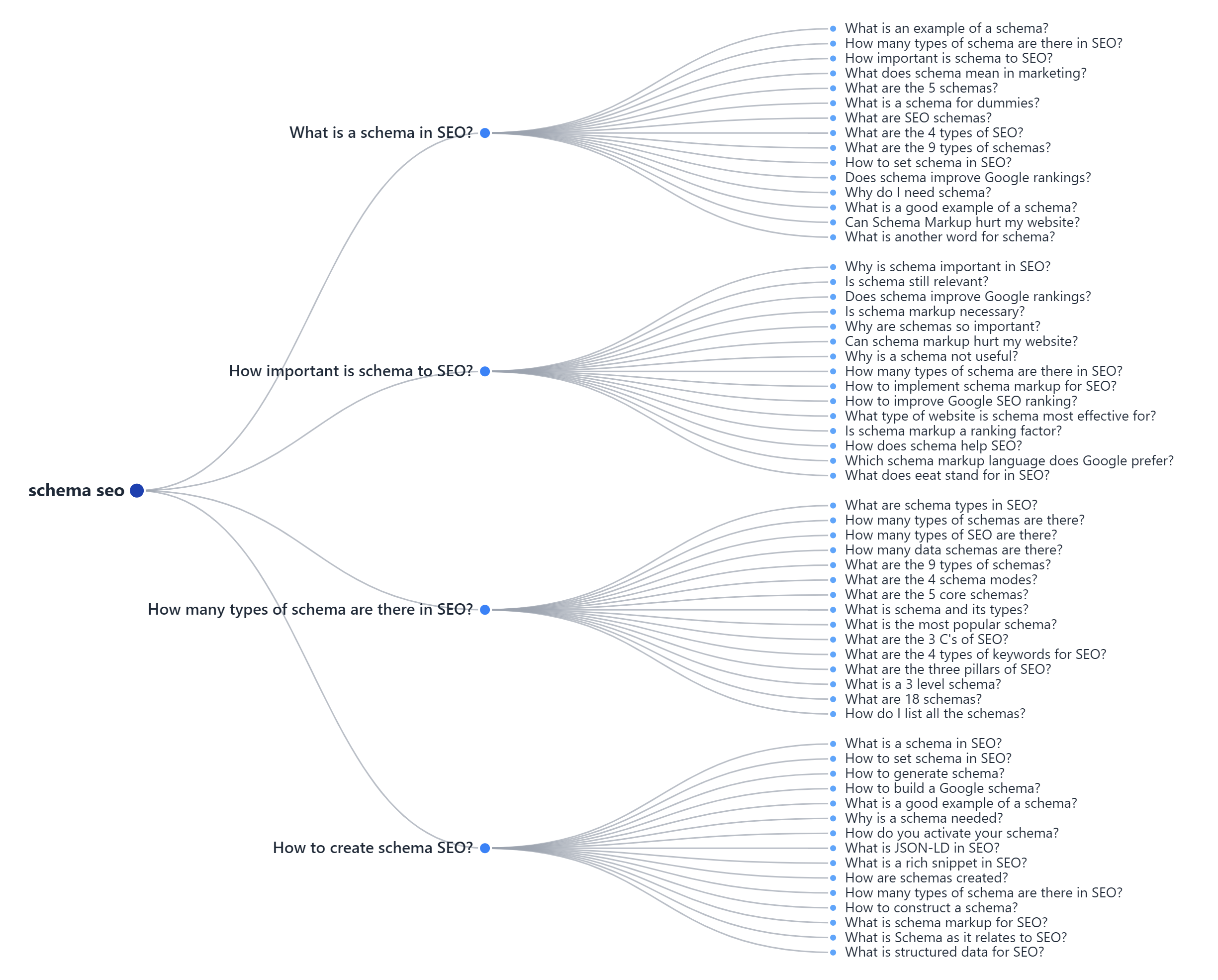 The 7 Best People Also Ask Tools for Question Keyword Research