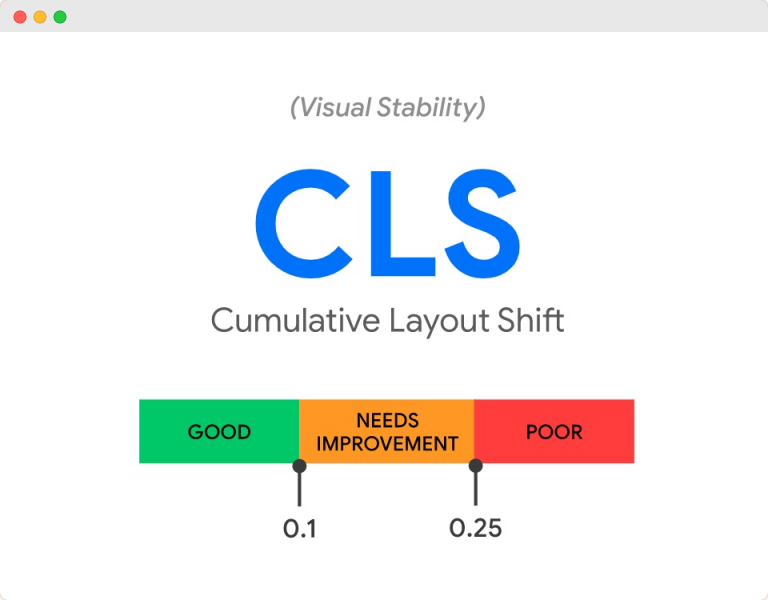 Understanding CLS: A guide for SEOs