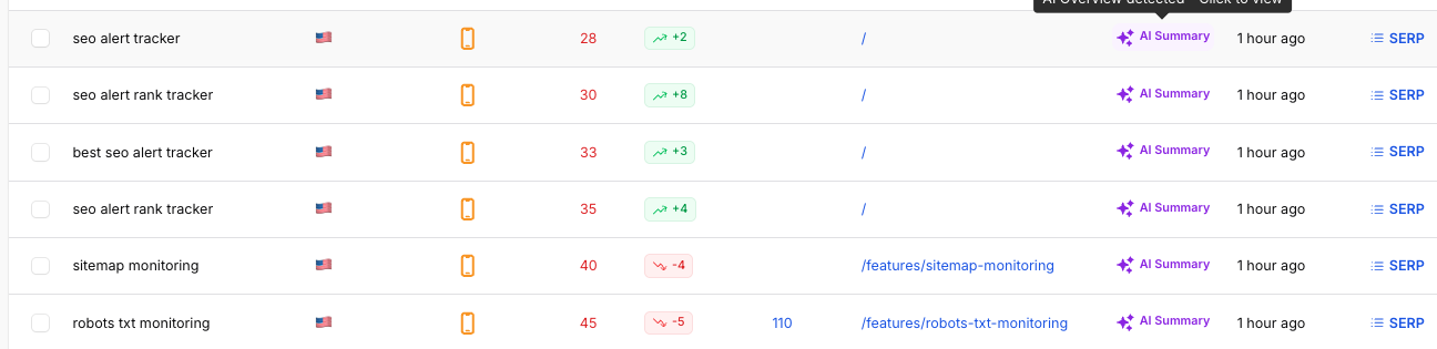 Pageradar rank tracker provides AI overviews summary and Reddit analysis
