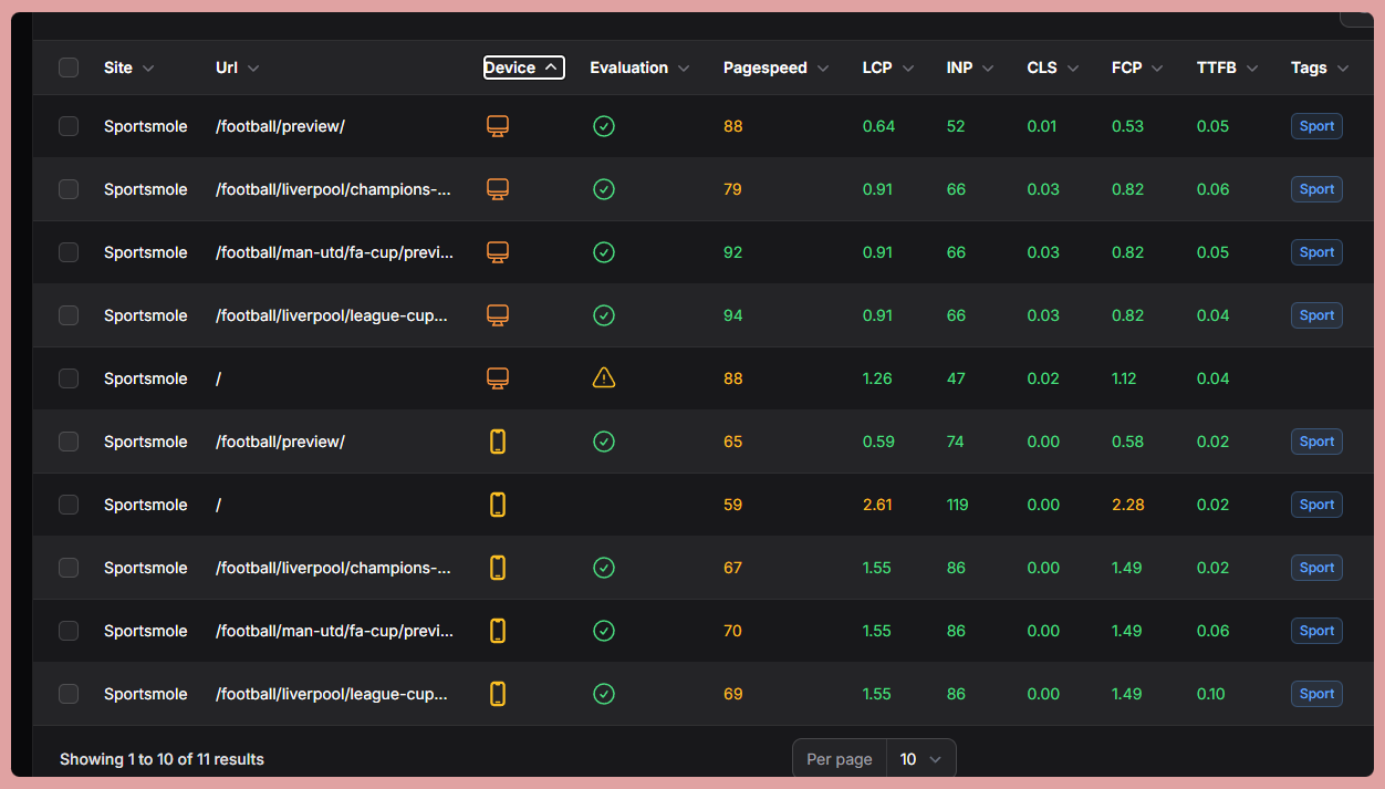 Core web vitals monitoring dashboard